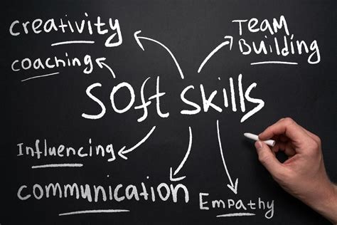 Integrated Soft Skills Workshop